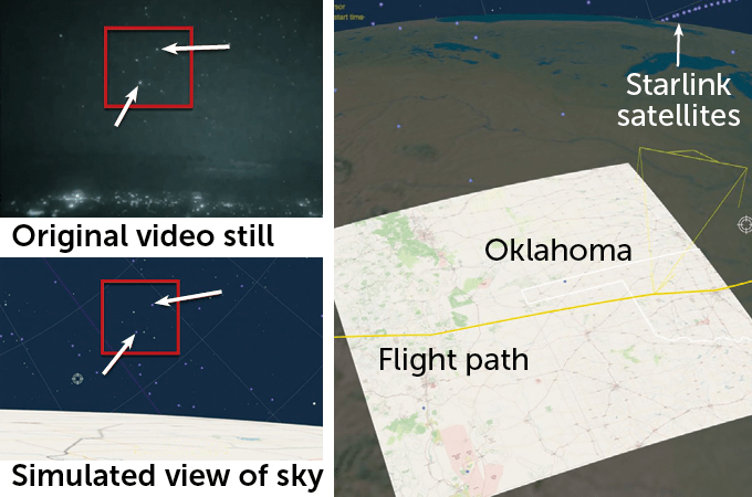 a side-by-side-by-side of a video still of a UAP next to a simulated view of the sky from that still next to both of those is a simulation showing the flight path of Starlink satellites